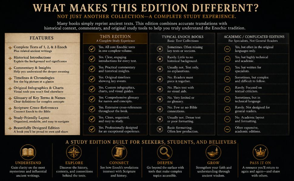 How this edition compares